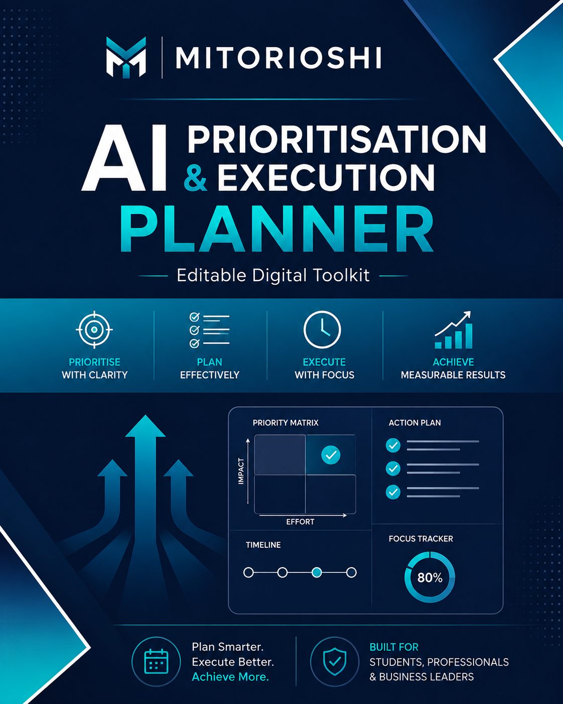 Mitorioshi AI Prioritisation & Execution Planner