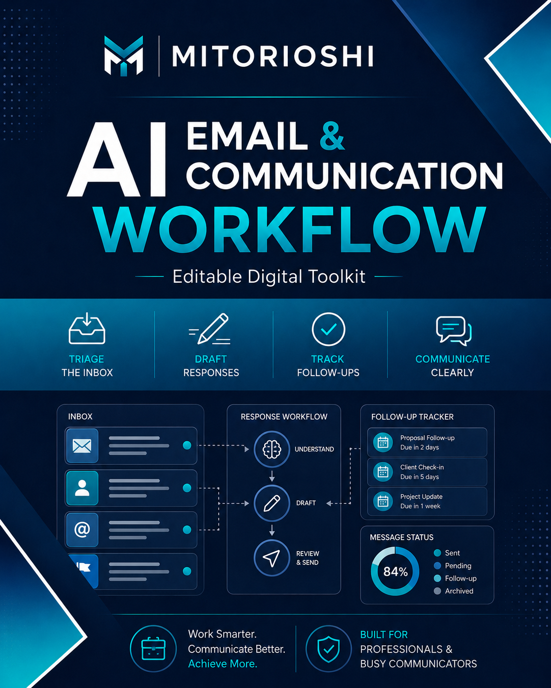 Mitorioshi AI Email & Communication Workflow